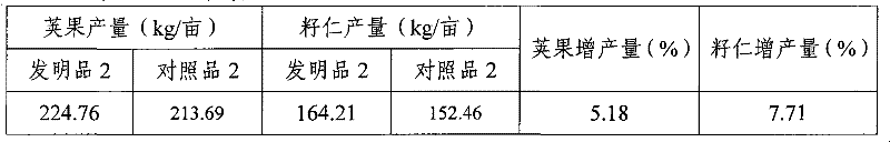 Breeding method for high-oleic acid high-yield peanut