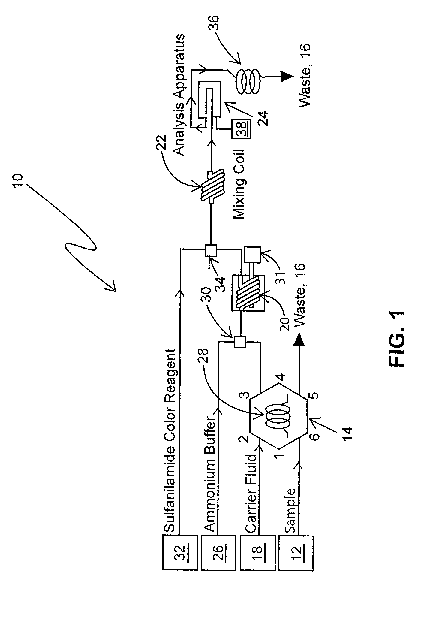 Determination of nitrate/nitrite concentration in water by photochemical reduction