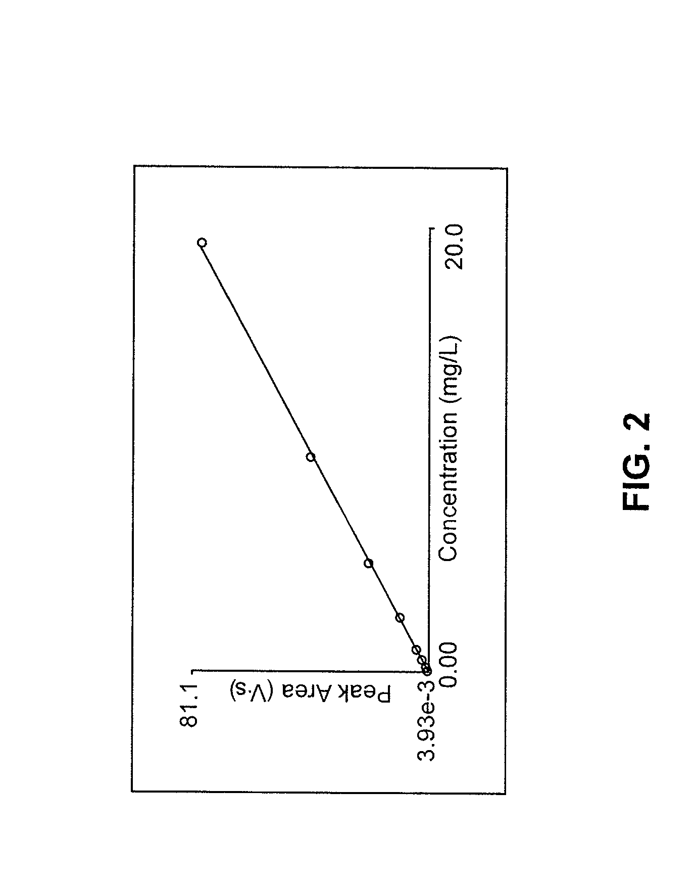 Determination of nitrate/nitrite concentration in water by photochemical reduction