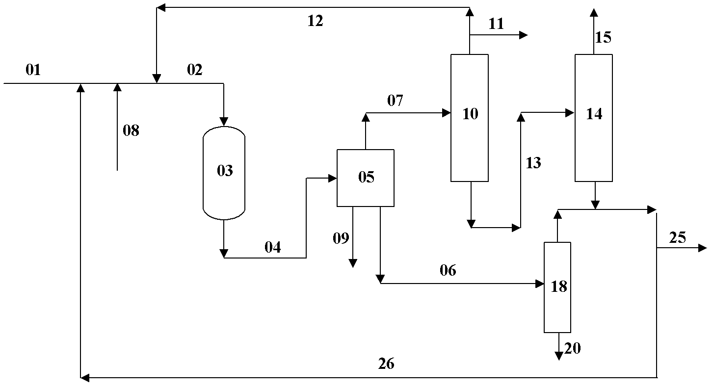 Method for preparing propylene from methanol