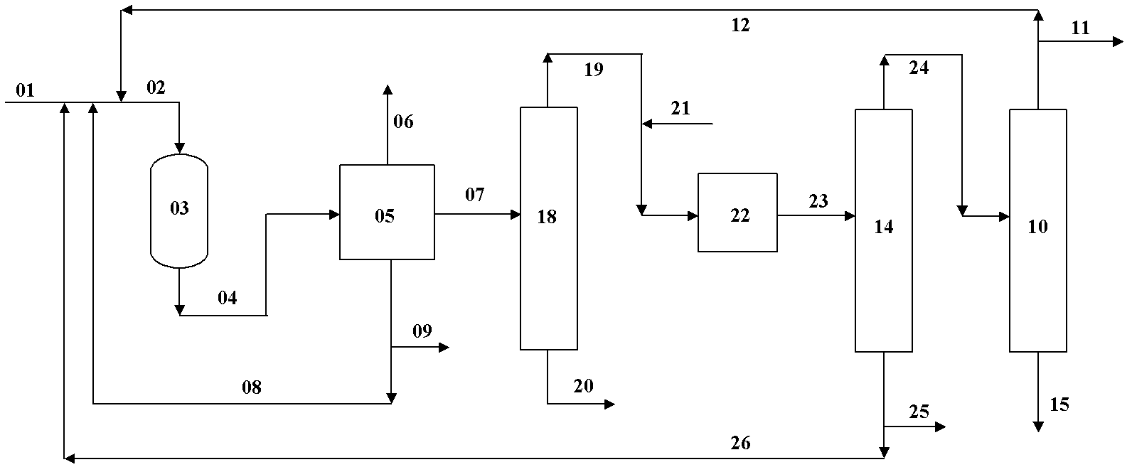 Method for preparing propylene from methanol