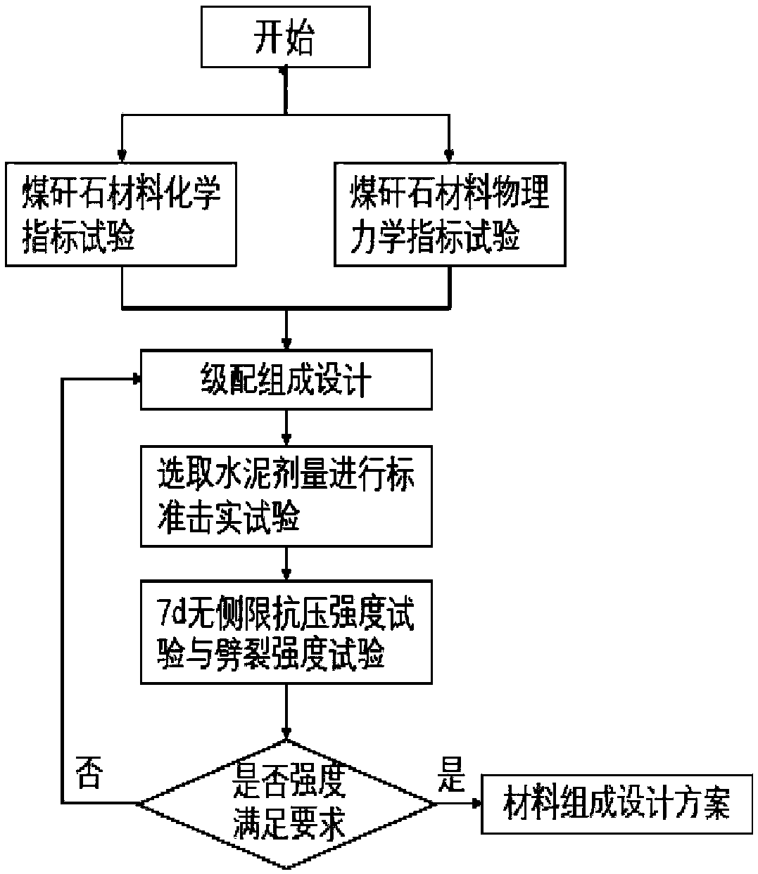 Cement-stabilized base material and design method thereof