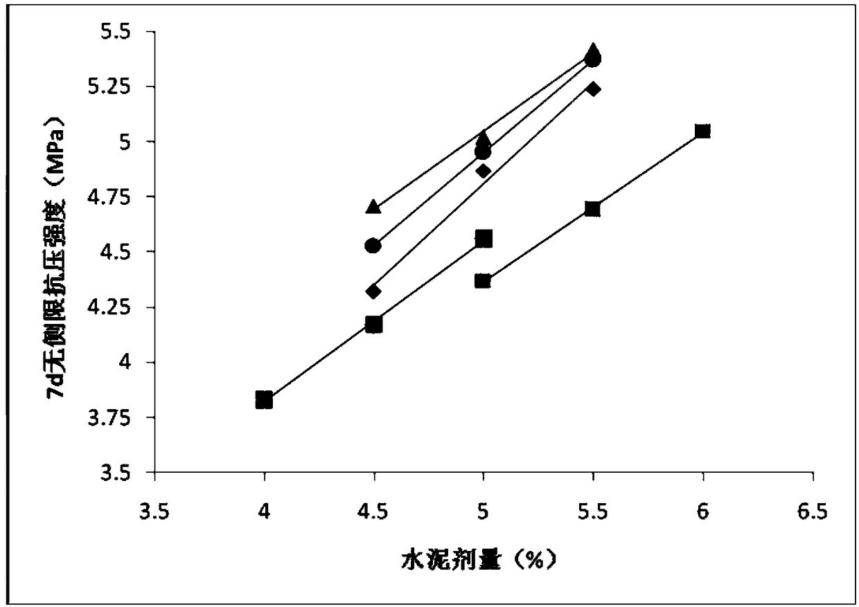 Cement-stabilized base material and design method thereof