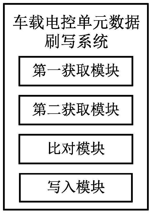 Vehicle-mounted electronic control unit data flashing method and system based on UDS