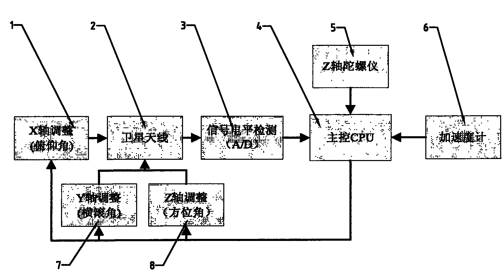 Dynamic tracking satellite antenna