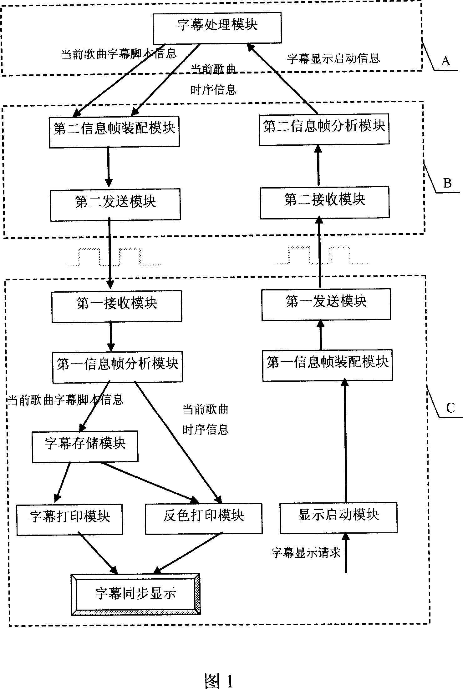 Method and its device for displaying mobile real-time caraoke captions