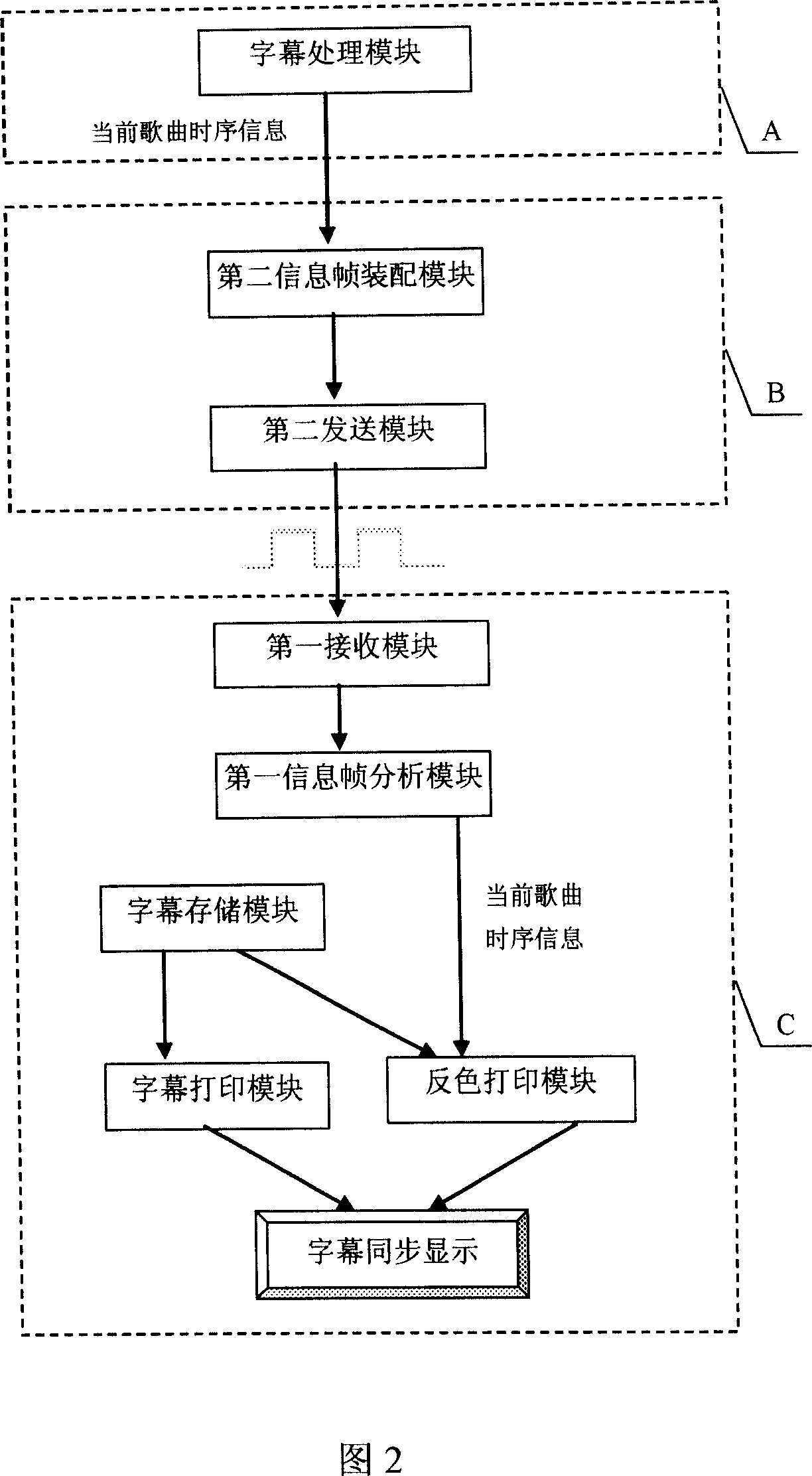 Method and its device for displaying mobile real-time caraoke captions