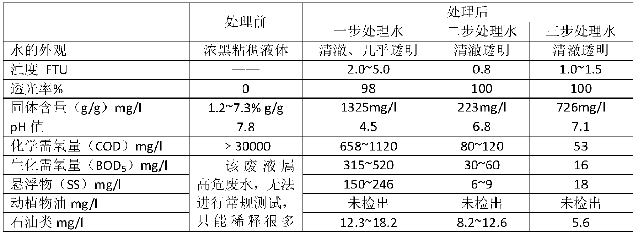 Coagulant for water-based ink wastewater, and water-based ink wastewater treatment method