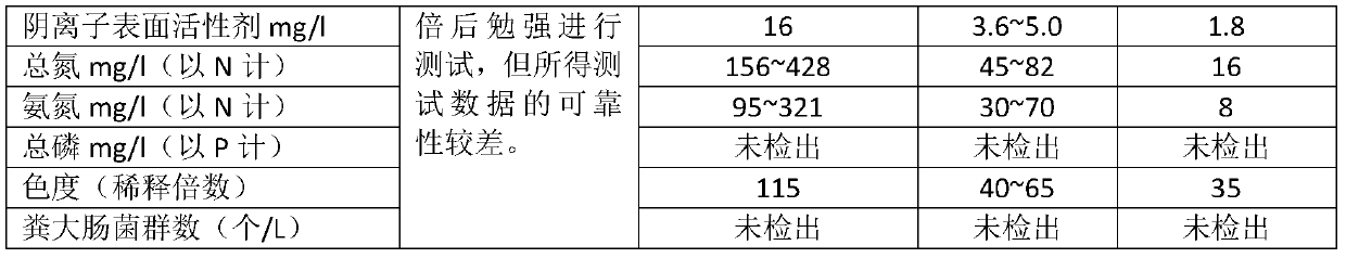 Coagulant for water-based ink wastewater, and water-based ink wastewater treatment method