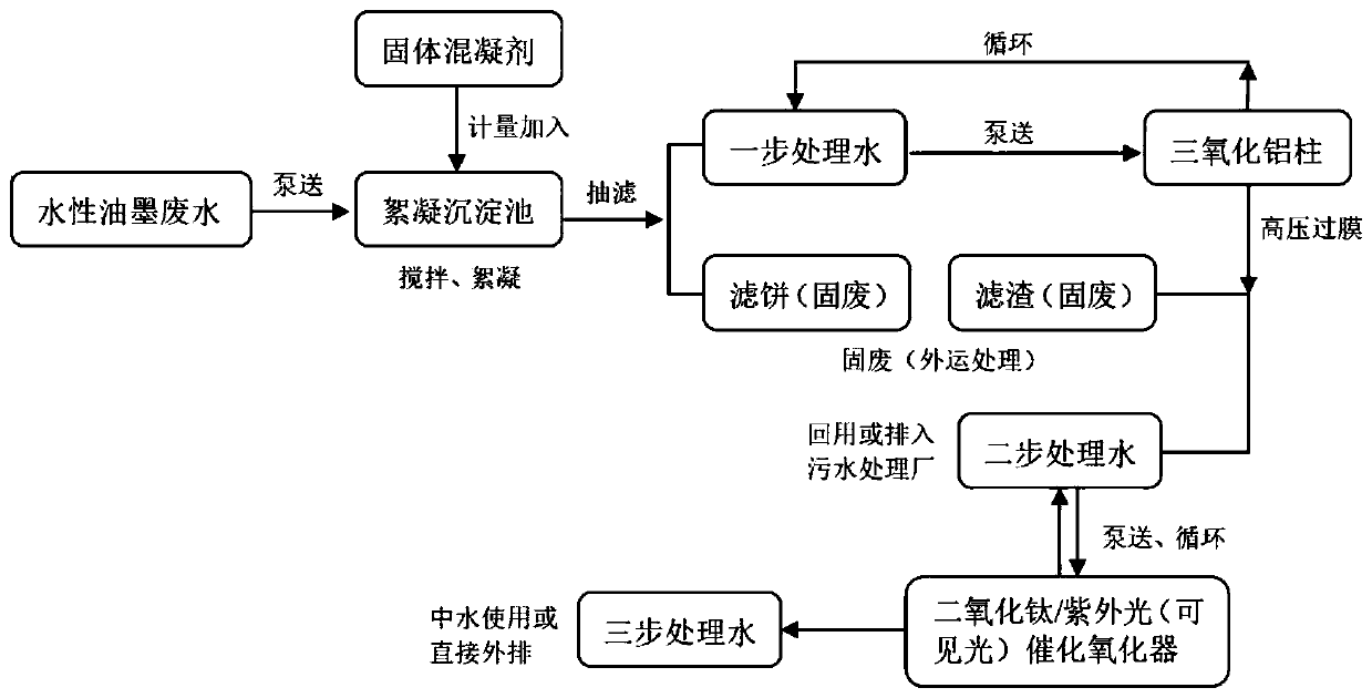 Coagulant for water-based ink wastewater, and water-based ink wastewater treatment method