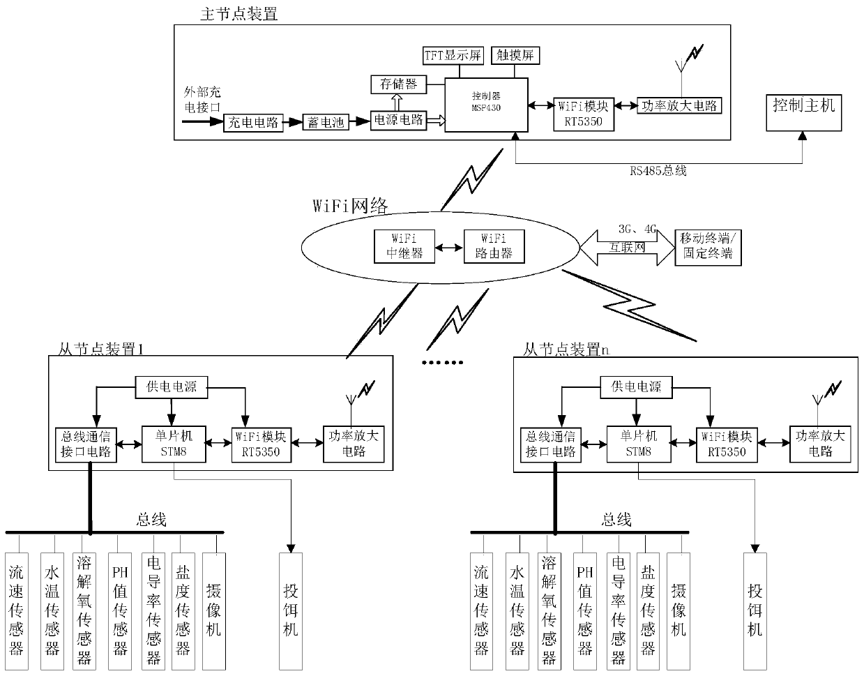 A fish feeding control system for deep water net cage culture