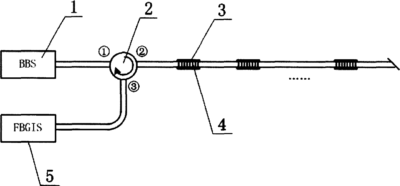 Methane distribution type sensing method and equipment based on optical fiber Bragg grating