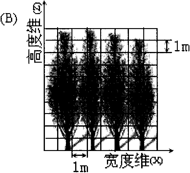 Method for measuring porosity of shelter belt