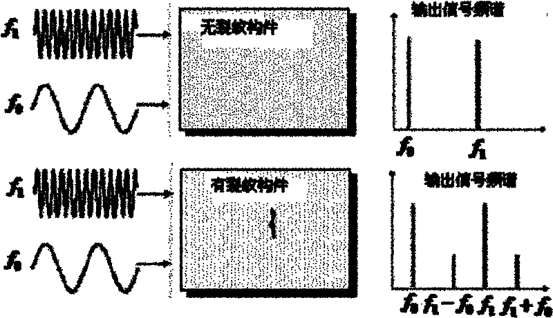 Device and method for detecting pipeline closed cracks based on vibro-acoustic modulation technology