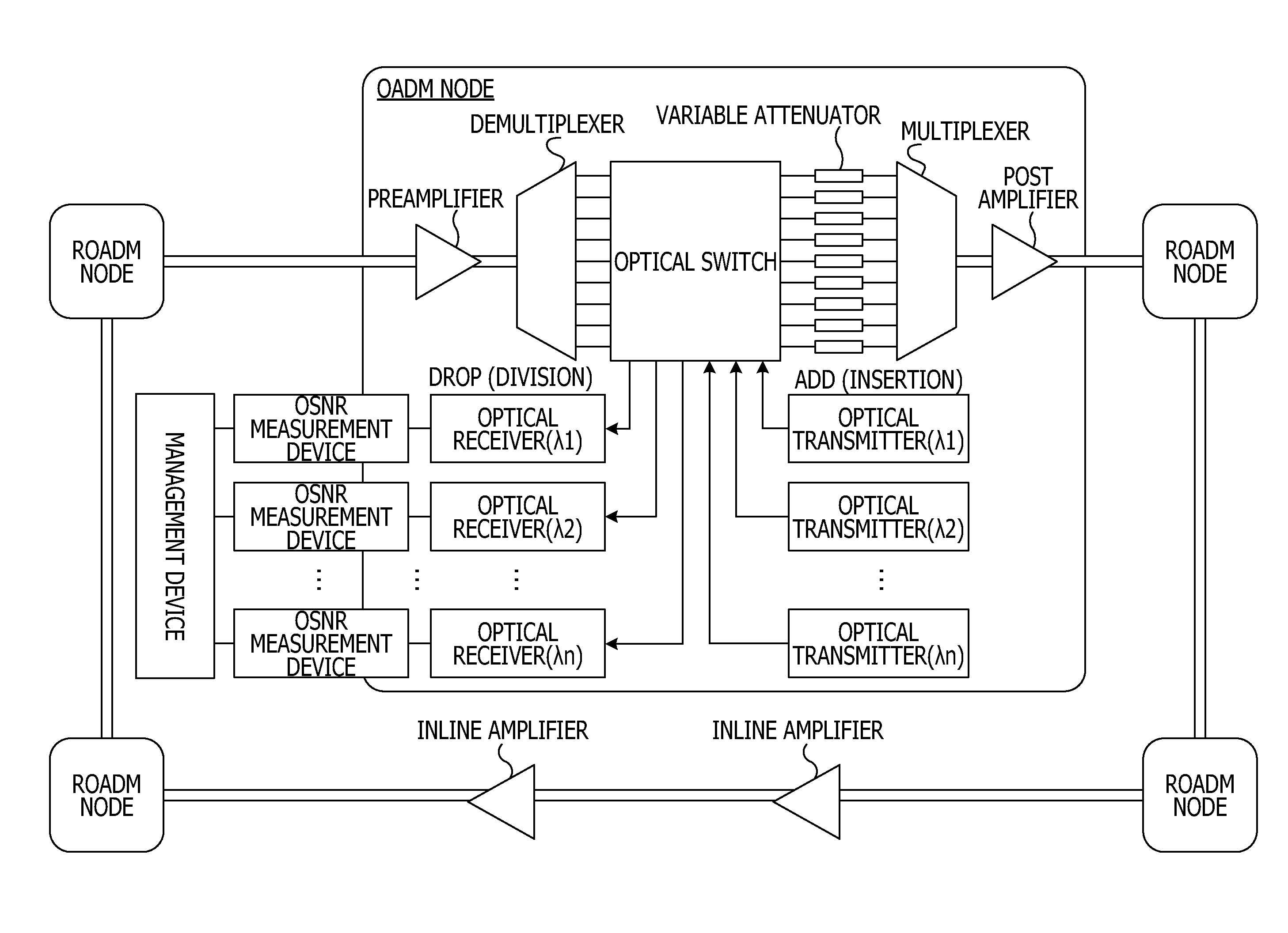 Osnr monitor device and osnr measurement device