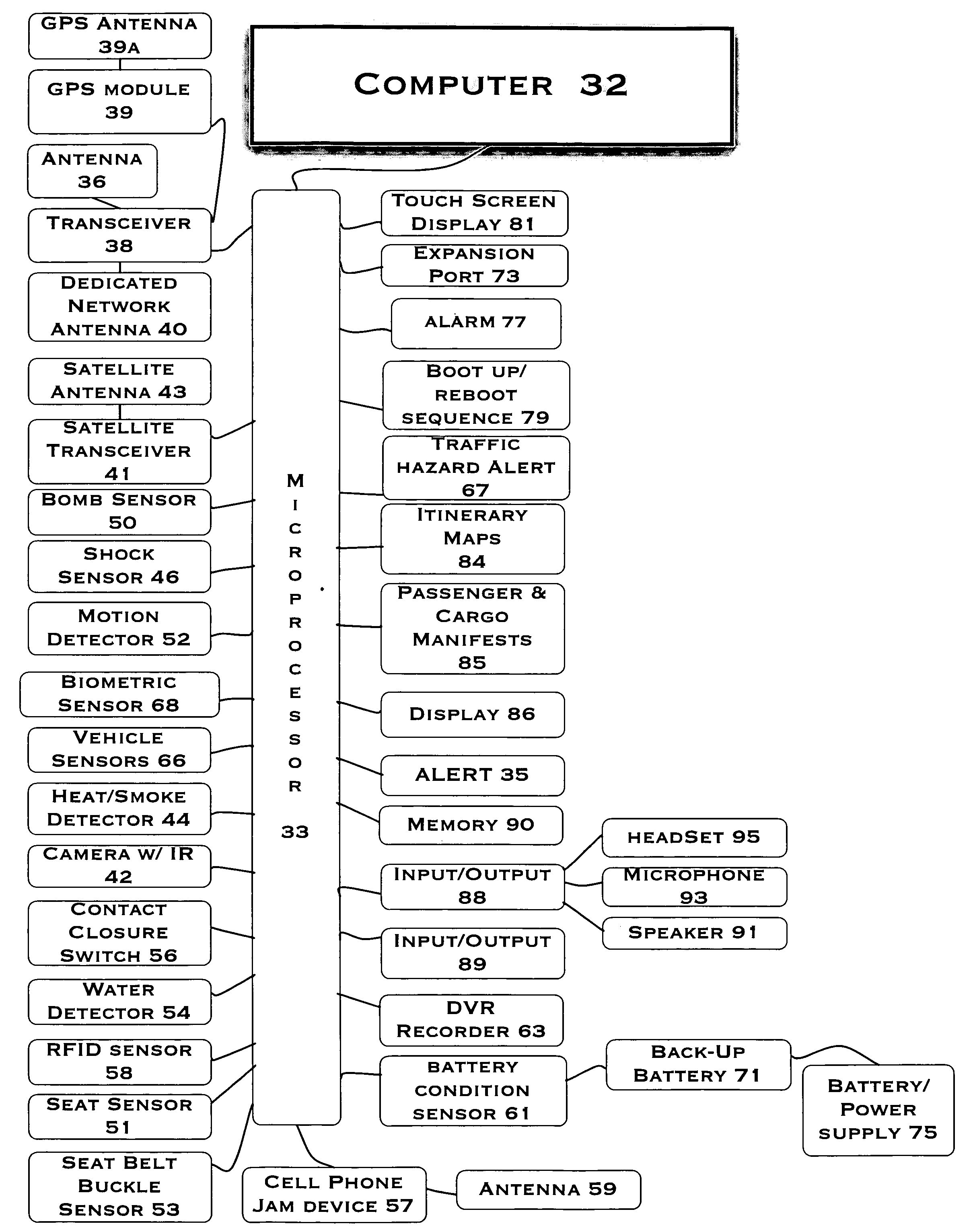 Security system for mass transit and mass transportation