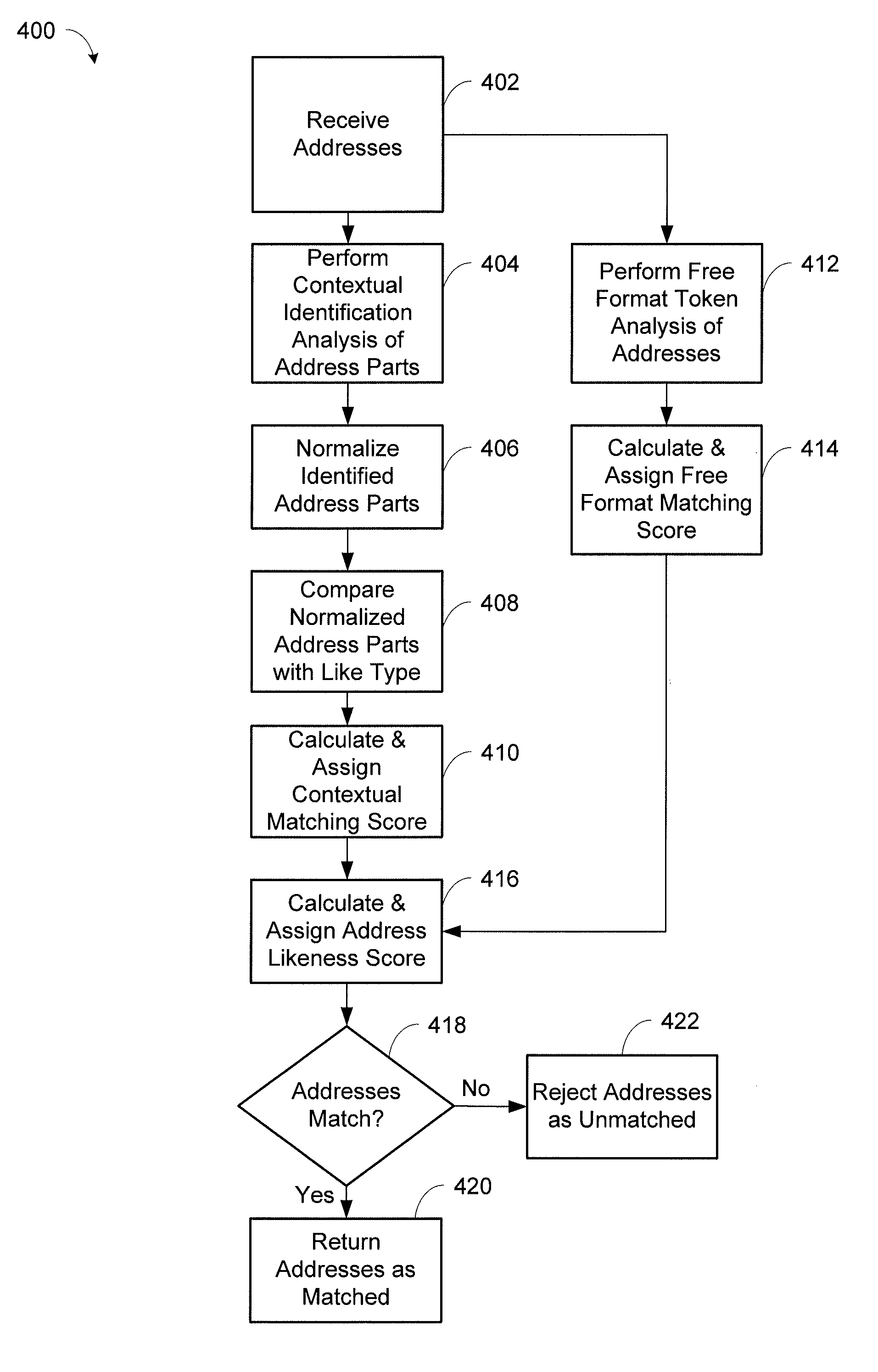 System and method for contextual and free format matching of addresses