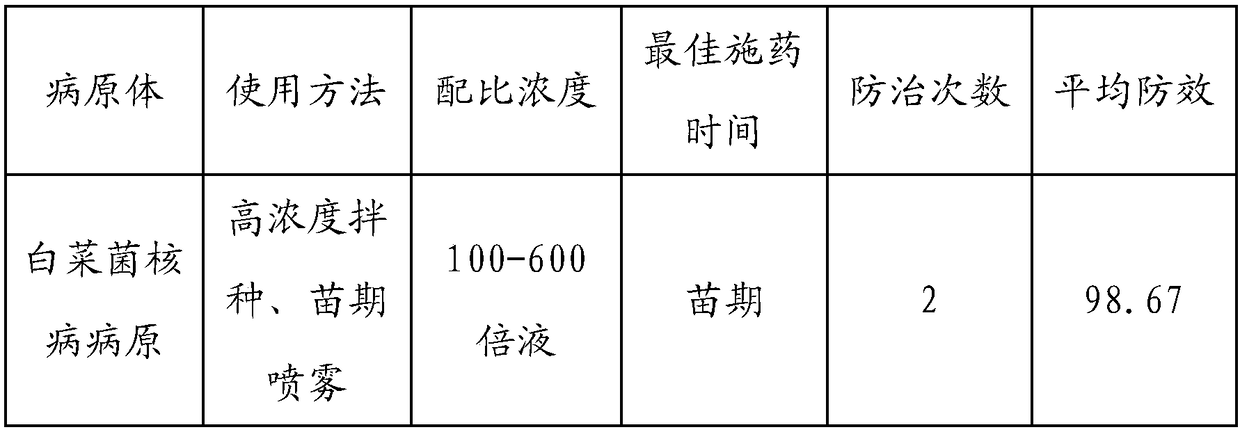 A kind of pesticide composition containing tea saponin and its preparation method and application