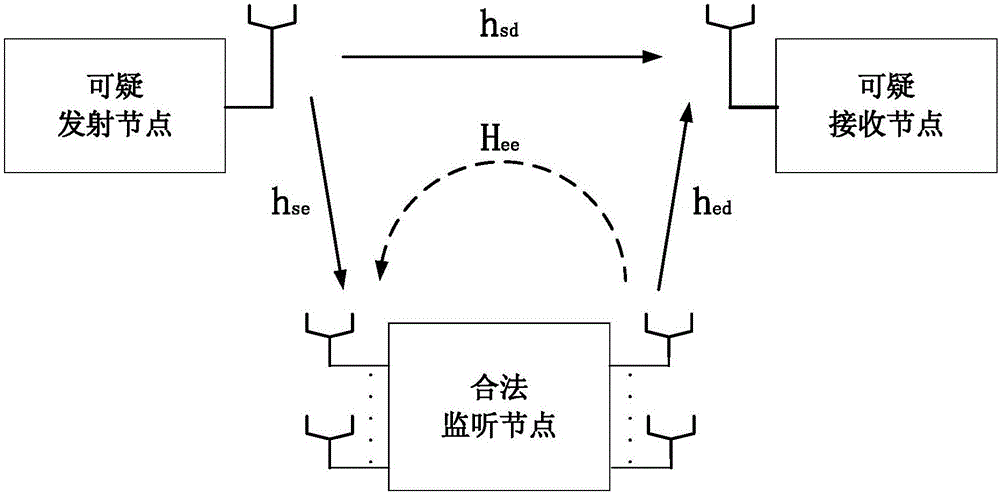 Method for maximizing monitoring non-interrupting probability of system