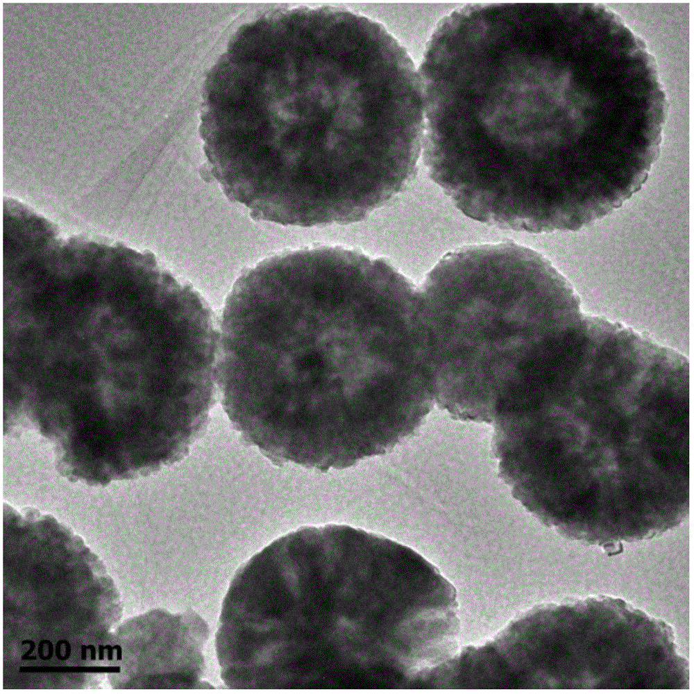 Hollow magnetic nano-grade composite catalytic material and preparation method thereof