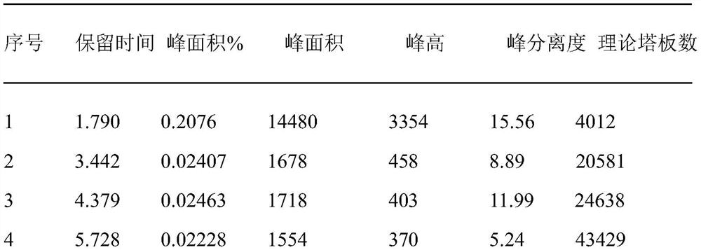 A method for determining related substances in voglibose raw materials and preparations