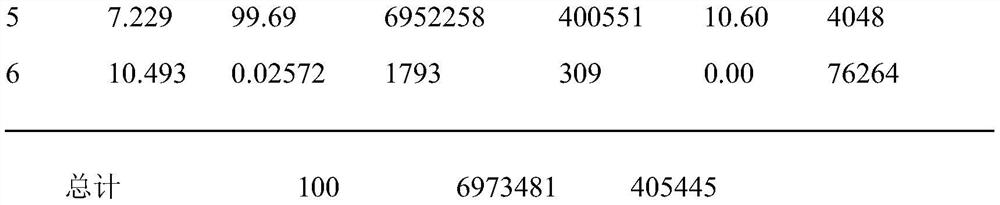 A method for determining related substances in voglibose raw materials and preparations