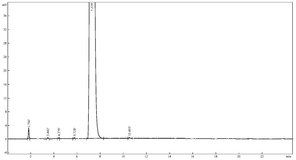 A method for determining related substances in voglibose raw materials and preparations