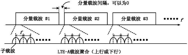 A carrier aggregation configuration method and device