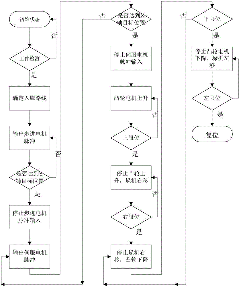 Method for wireless monitoring of space-parking system through adoption of Android intelligent terminal