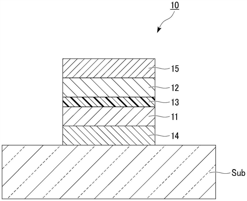 Magnetoresistive effect element and crystallization method of ferromagnetic layer