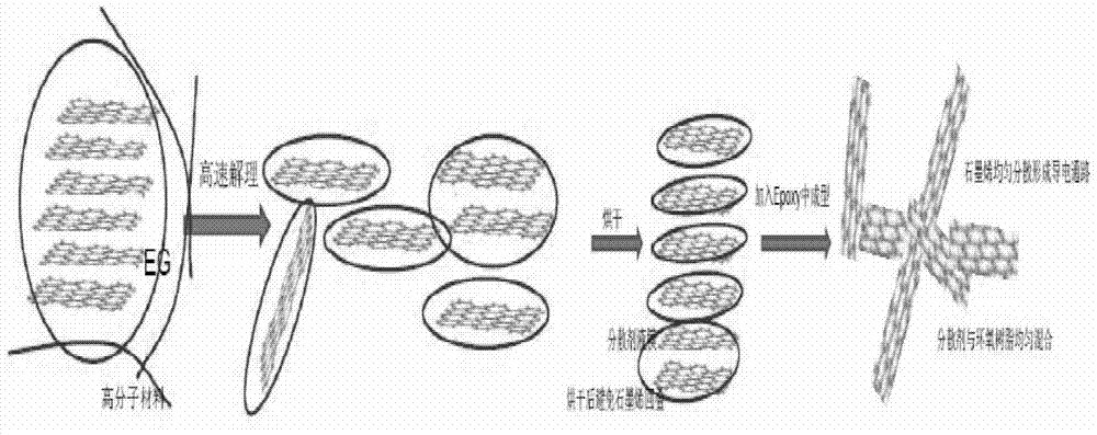 Folding preventing less-layer graphene powder, components of composite material thereof, and application