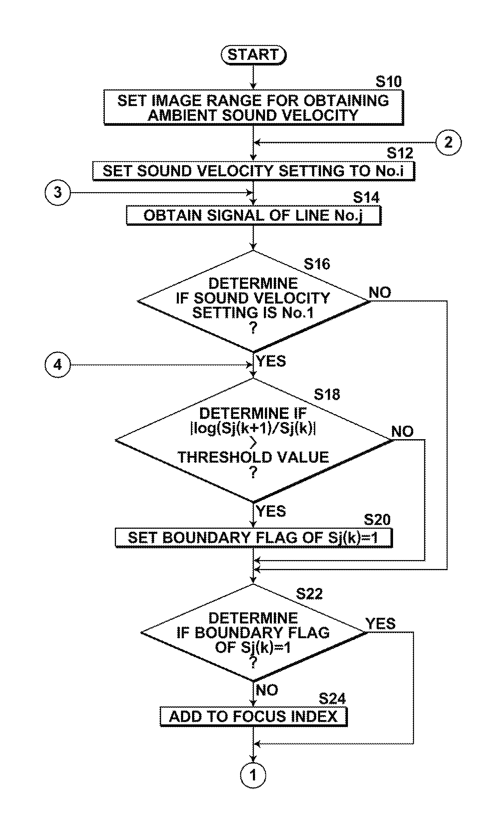 Ambient sound velocity obtaining method and apparatus