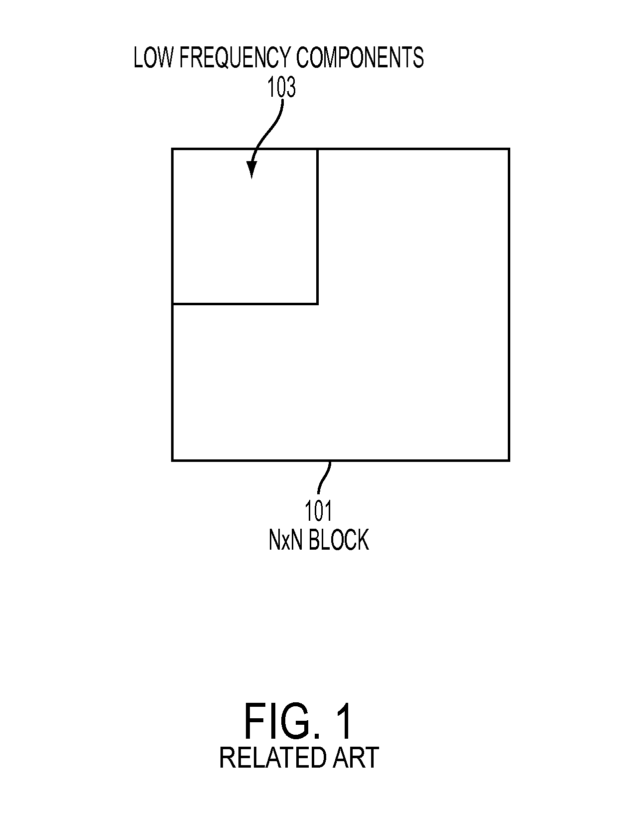 Mode-dependent transforms for residual coding with low latency