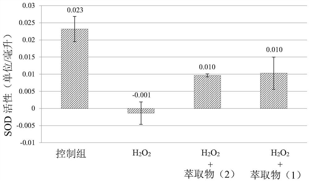 Application of Wuwei Mountain Upi Tea Extract