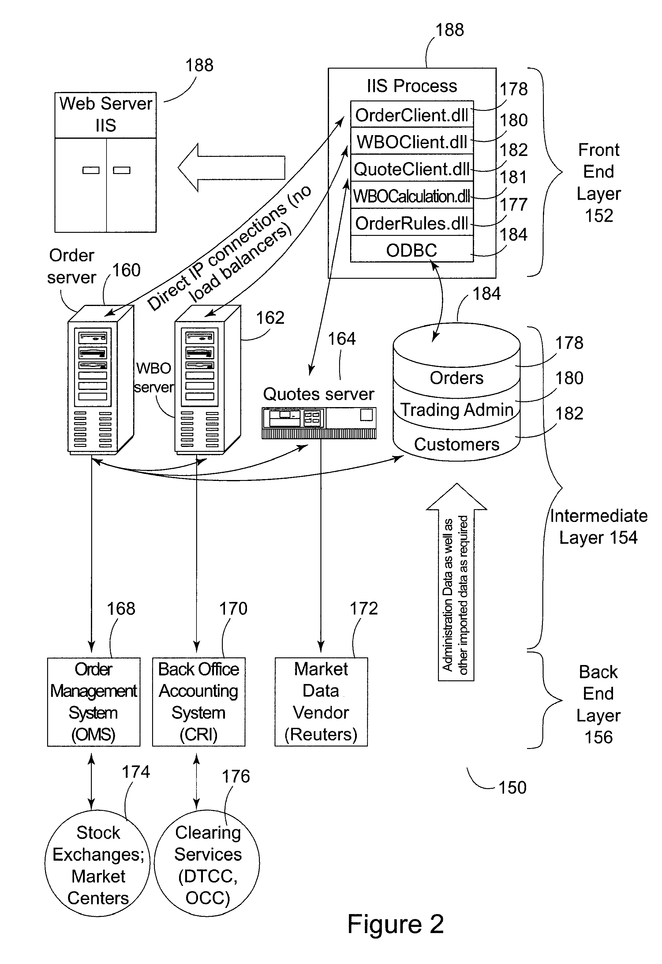 System and Method for the Automated Brokerage of Financial Instruments