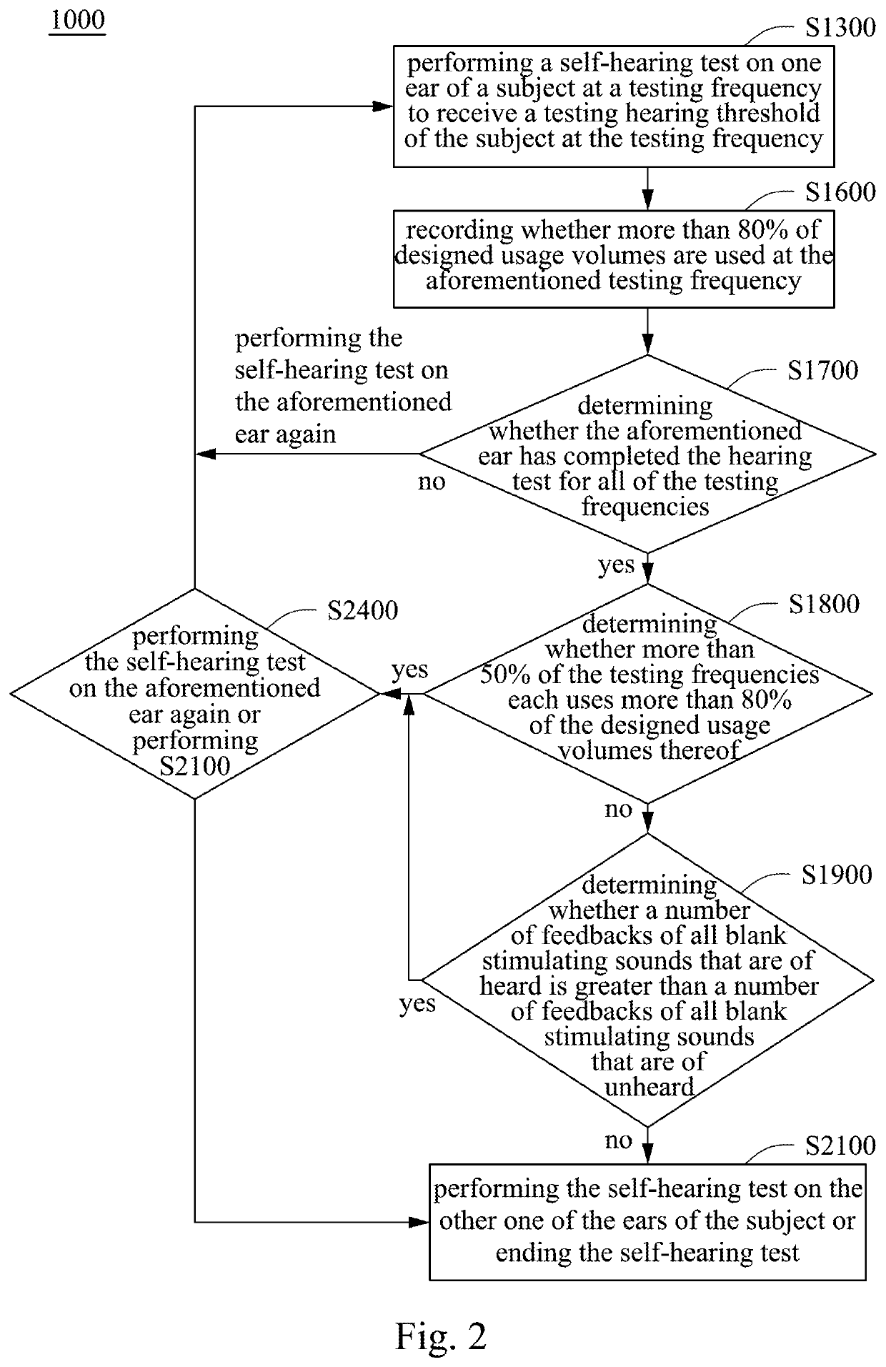 Hearing test system and method for a hearing test