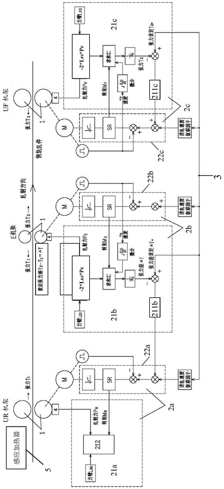 A kind of quenched rail rolling micro-tension control system and method