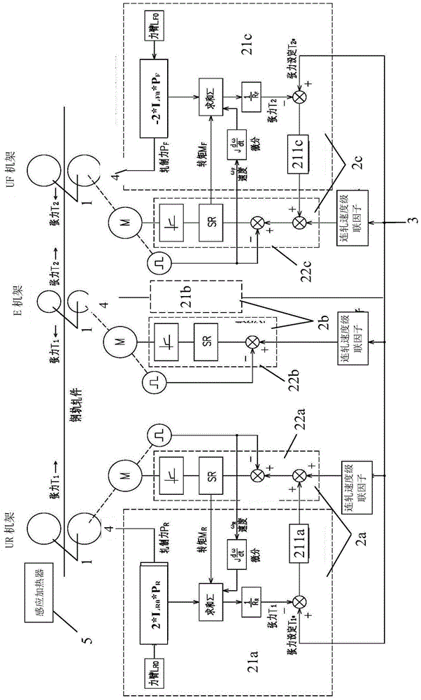 A kind of quenched rail rolling micro-tension control system and method