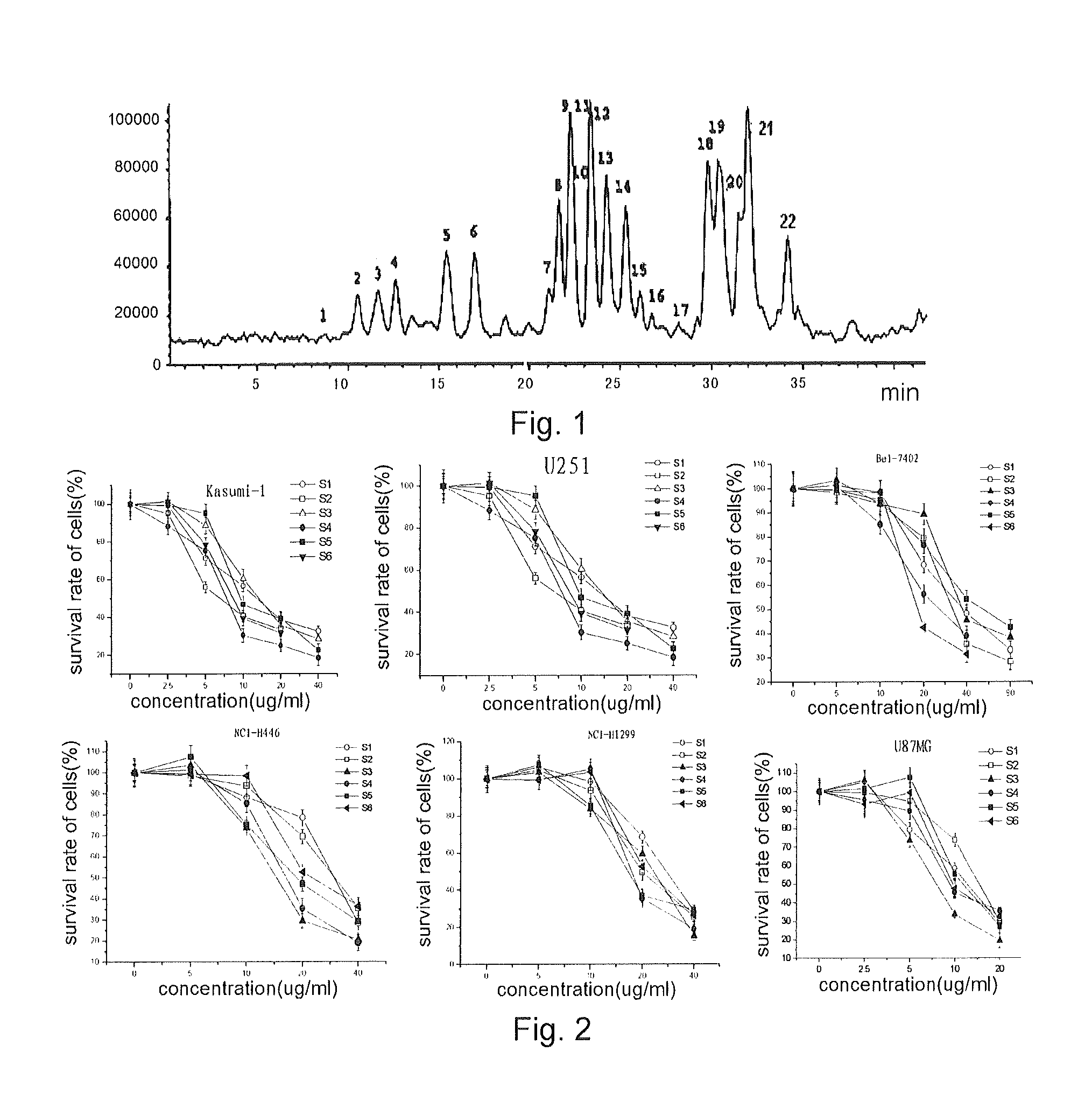 Anti-tumor effect of dimeric phthalide compound