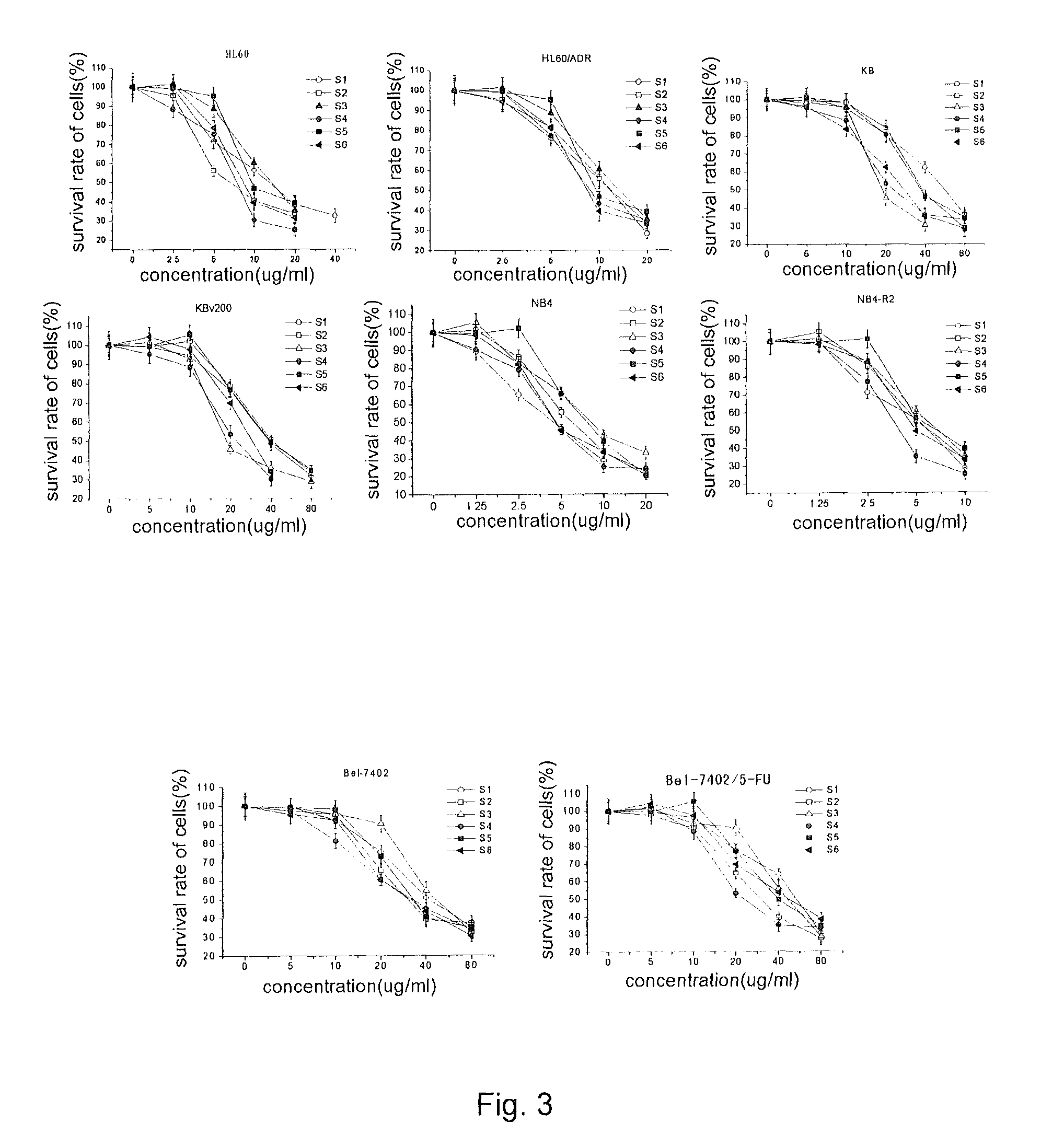 Anti-tumor effect of dimeric phthalide compound