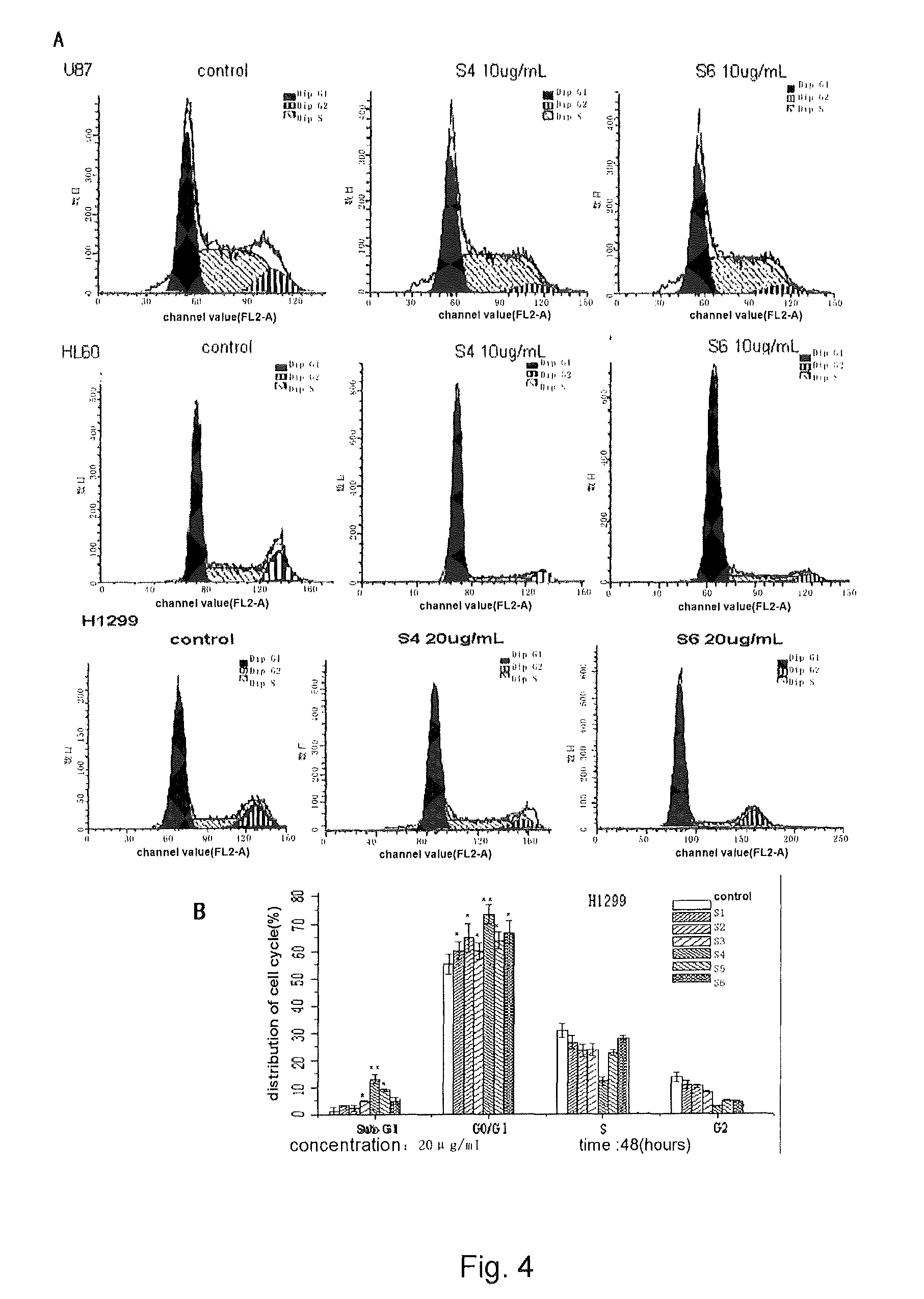 Anti-tumor effect of dimeric phthalide compound