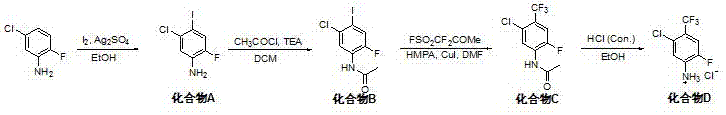 Novel synthesis method of aromatic 5-chloro-2-fluoro-4-(trifluoromethyl) aniline hydrochloride containing trifluoromethyl intermediate