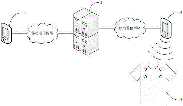 Massage underwear remote control system and its working method based on mobile terminal application