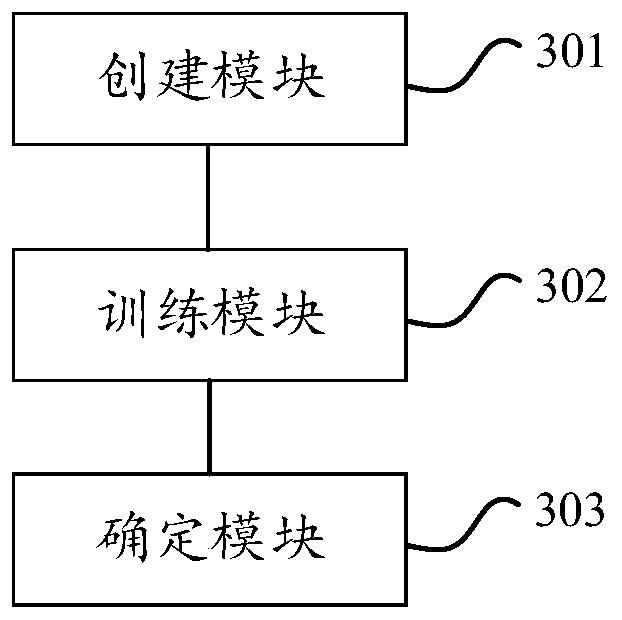 Bayesian regularization back propagation neural network coordinate conversion method and device