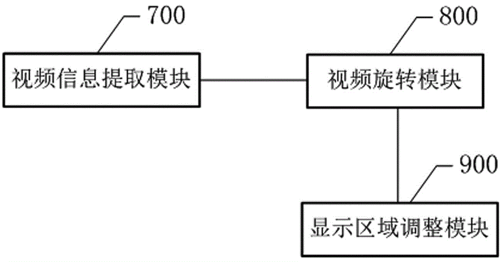 Video display method and system for television terminal