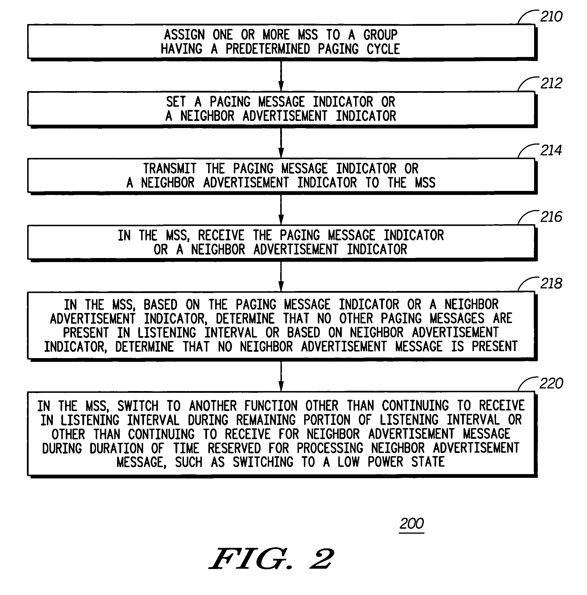 Method and system to improve efficiency of mobile station during listening interval