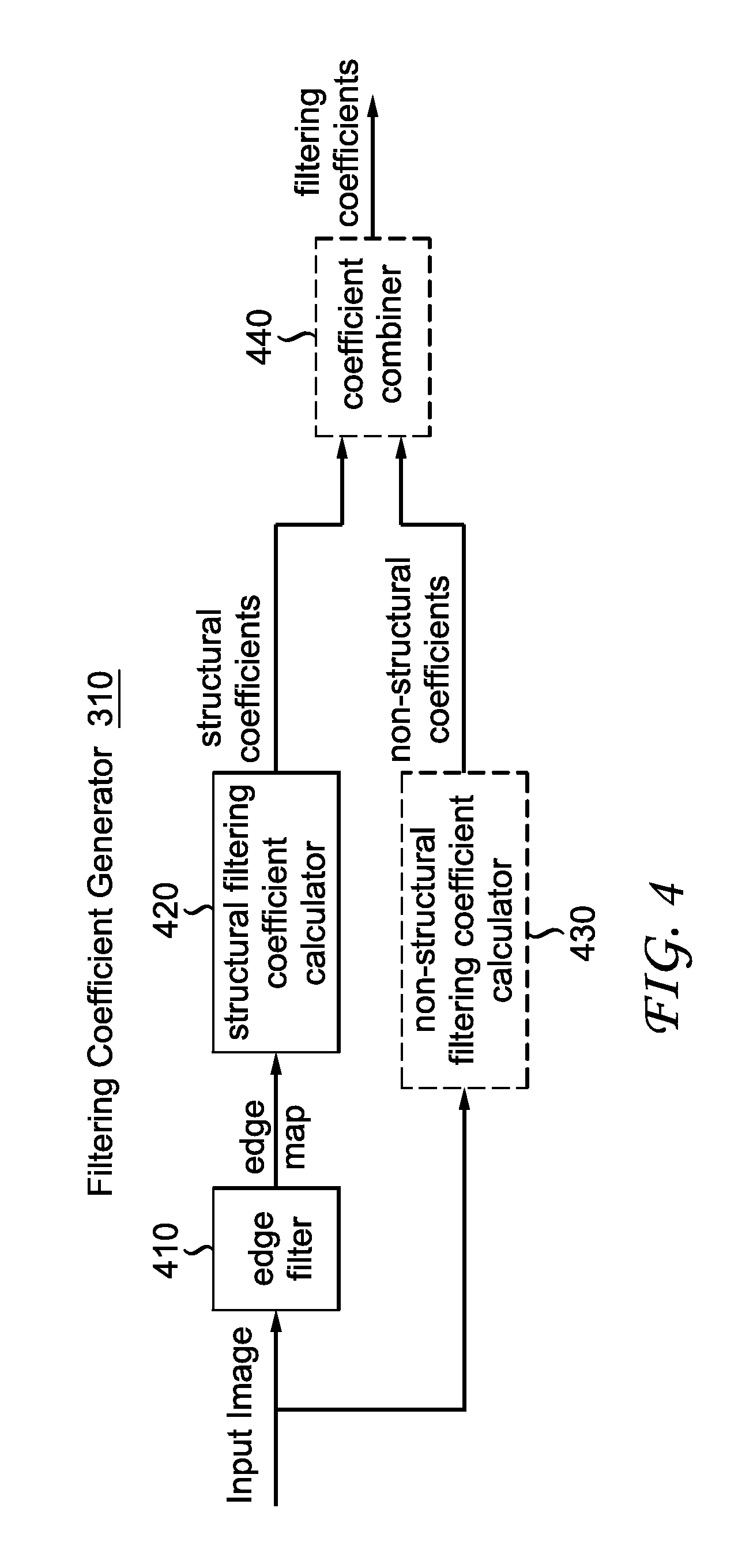 Image filtering based on structural information