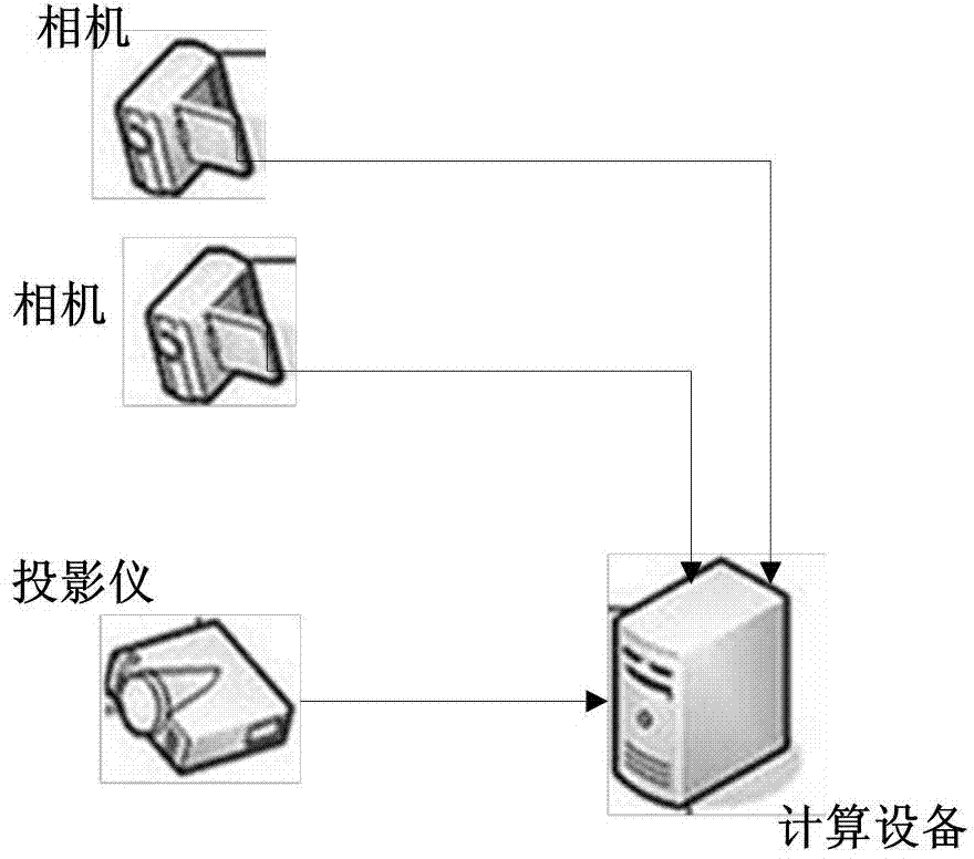 Interactive projection method and system based on active vision