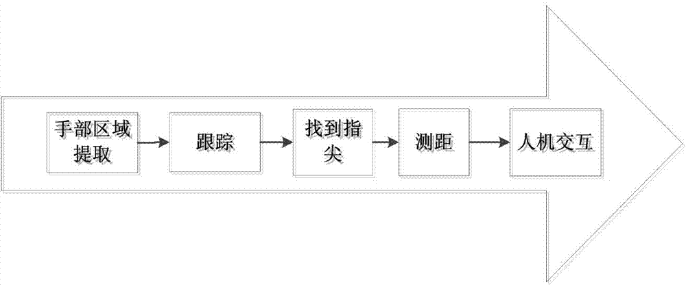 Interactive projection method and system based on active vision