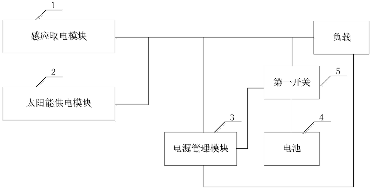 Power supply system for power system monitoring equipment